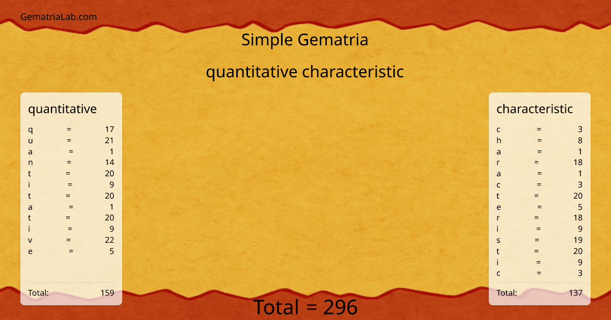 quantitative characteristic in simple Gematria